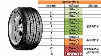 k2汽车轮胎型号是什么_k2汽车轮胎型号